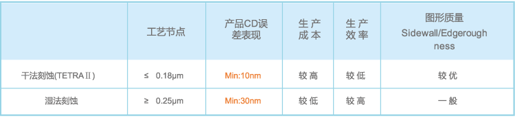 ʱ|AG(AsiaGaming)Ӫ