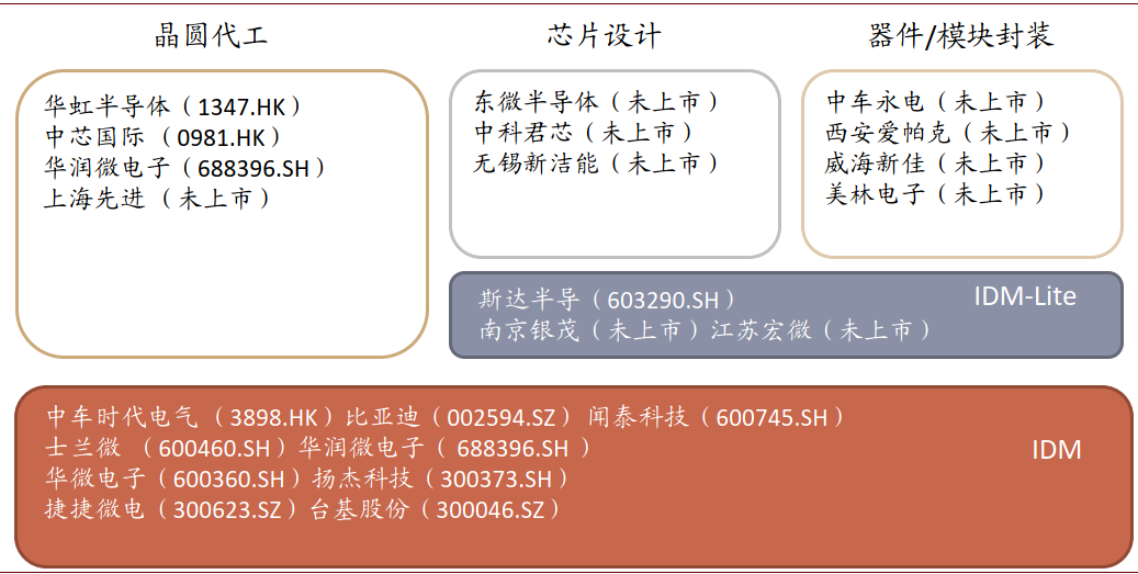 ʱ|AG(AsiaGaming)Ӫ