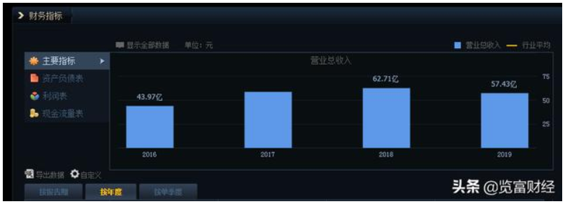ʱ|AG(AsiaGaming)Ӫ